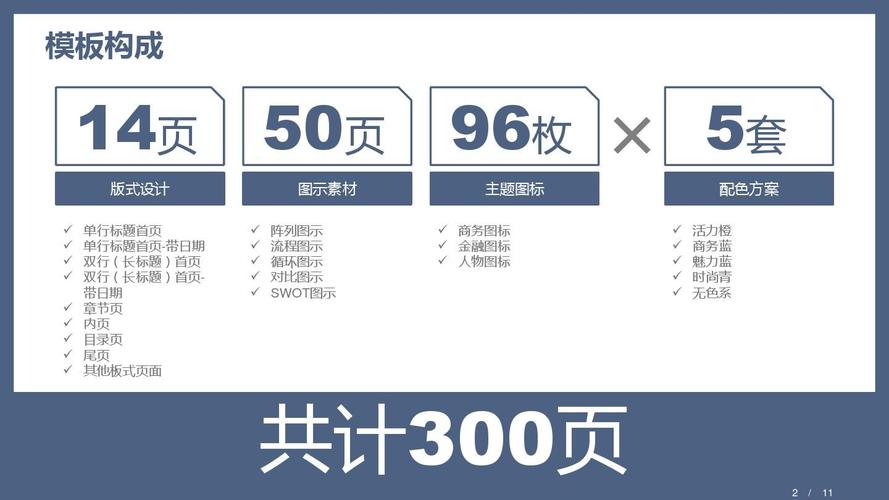 「商业调研」互联网数据分析薪酬统计报告ppt模板