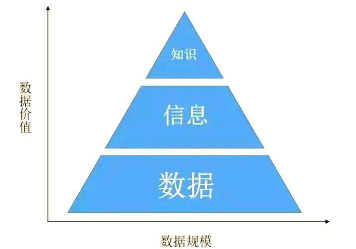互联网大厂数据分析师的经验分享:数分的关键不仅是技术,更是思维能力