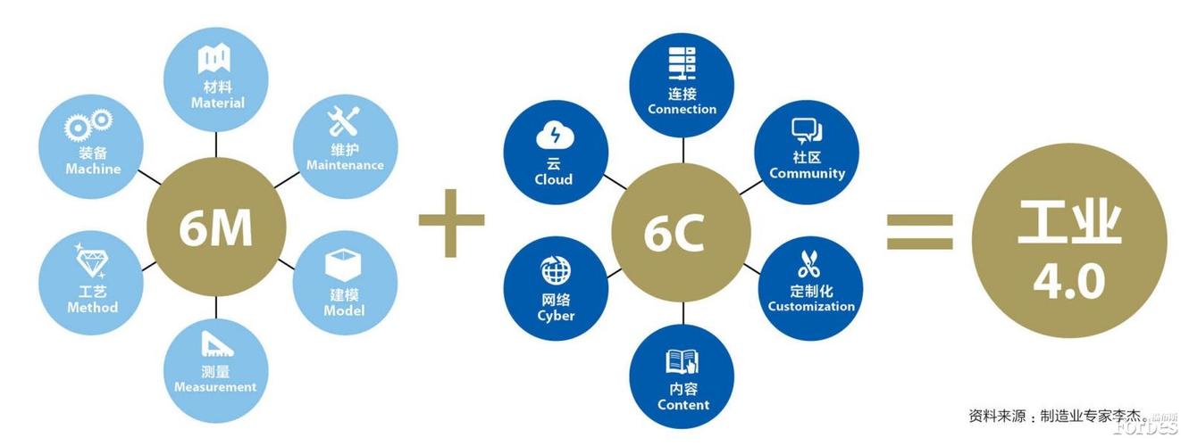 分析:新制造革命:互联网改变未来工厂