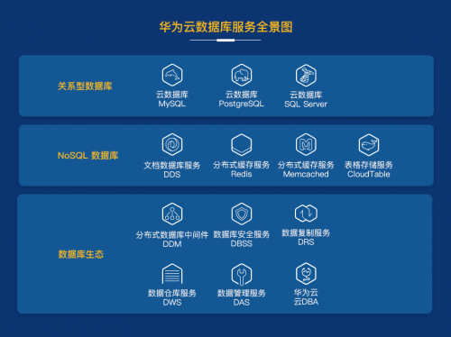 华为云数据库定制高效解决方案,助力行业客户发挥数据价值