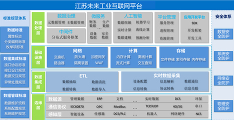产品中心