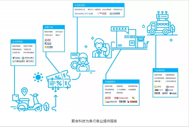 喜报 | 聚合科技荣膺"2019中国互联网+影响力企业"