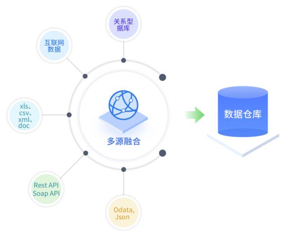 高效的数据服务,结合一批有实战经验的分析师团队,多源数据融合分析