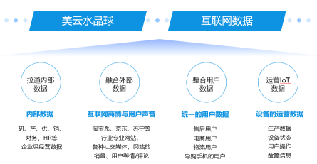 美云智数