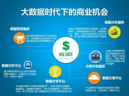 用互联网思维做4S店的大数据营销(上)